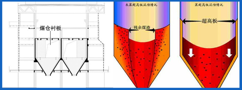 超高分子量聚乙烯導軌 超高分子量聚乙烯導軌